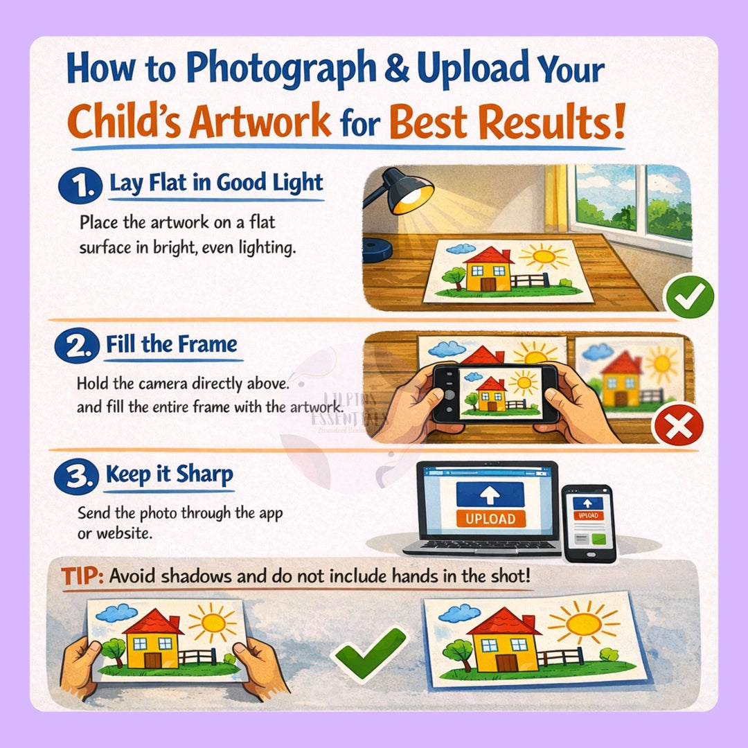 Infographic on how to photograph and upload children's artwork with tips and examples.
